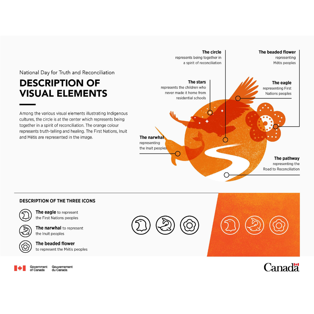 Honouring National Day for Truth and Reconciliation Volleyball Alberta