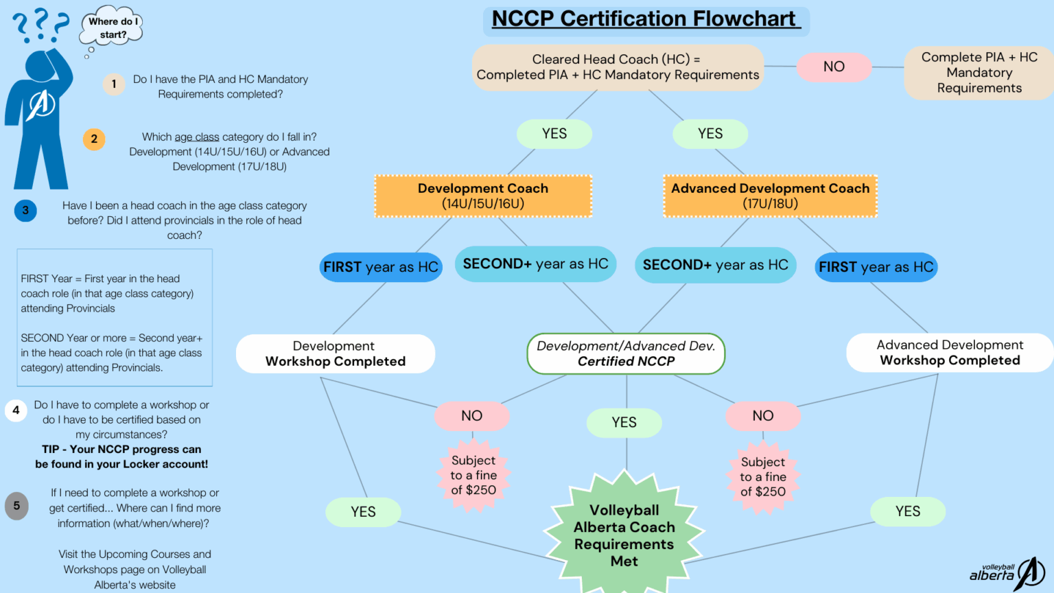 General Info Volleyball Alberta